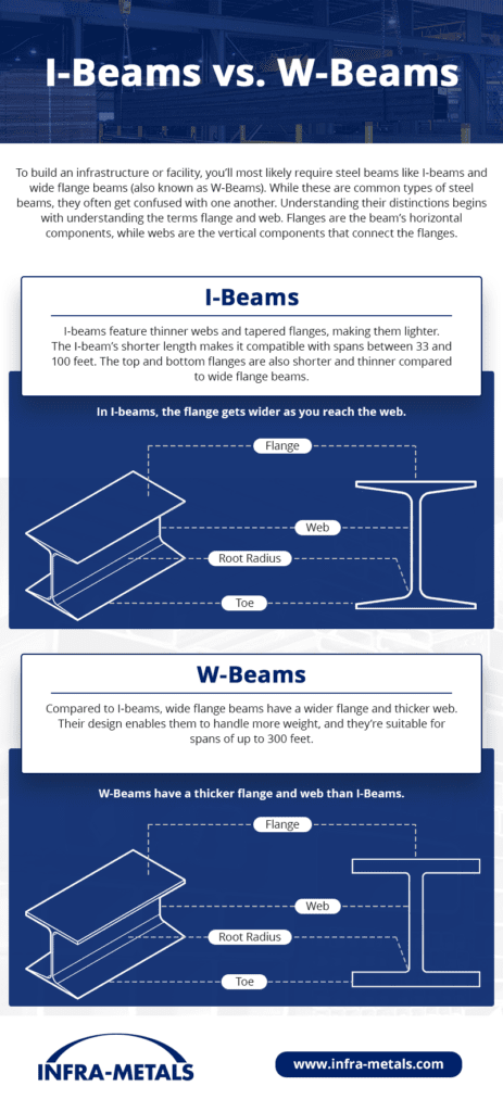 w beams vs. i beams